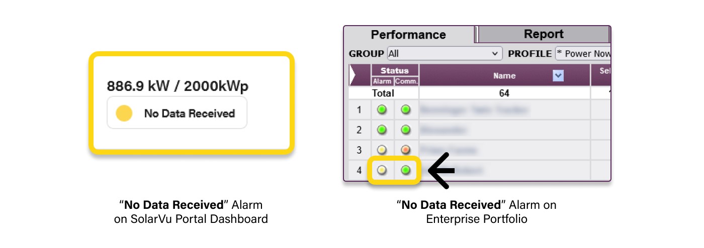 No Data Received Alarm on SolarVu and Enterprise Portfolio